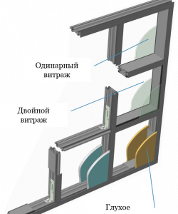 Офисные перегородки